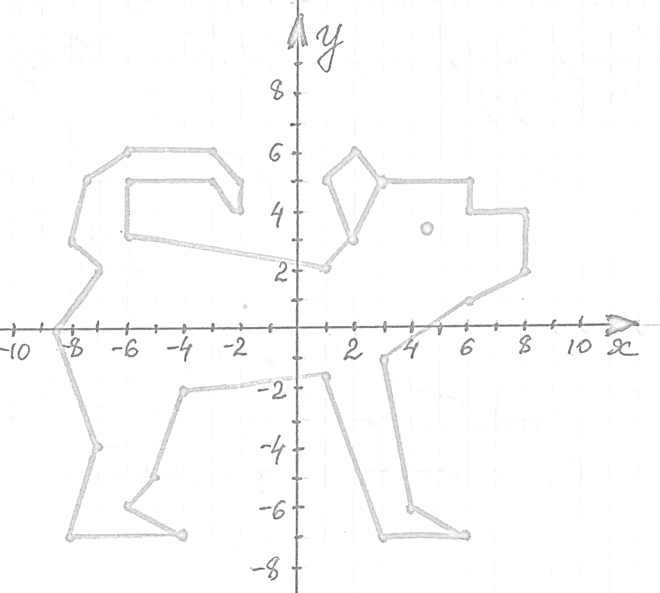 Раскраска Собака, нарисованная по координатам, с осевыми линиями и точками
