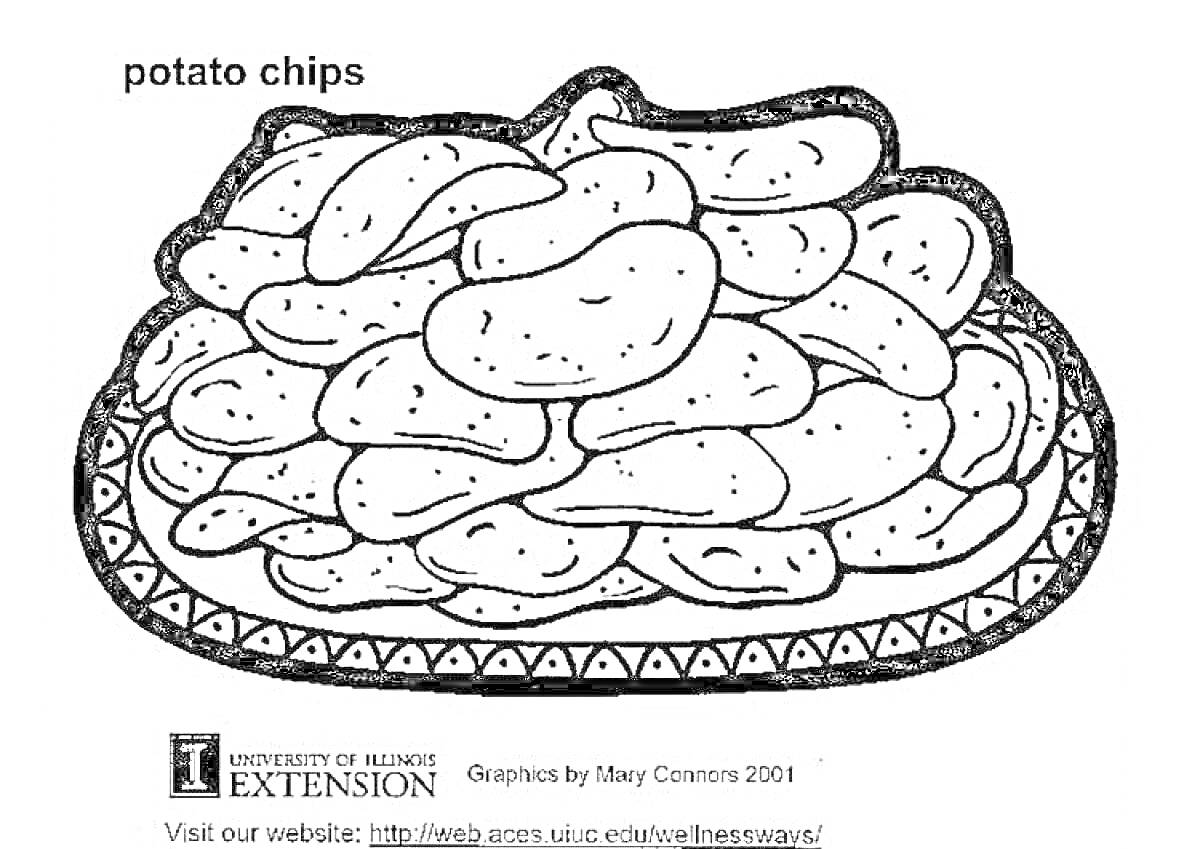 Раскраска Тарелка с картофельными чипсами
