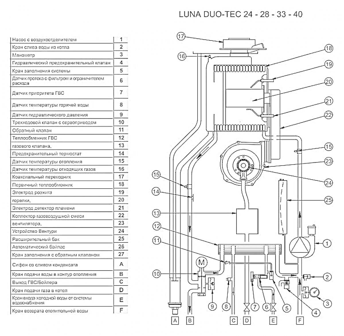 Раскраска Схема котла LUNA DUO-TEC 24 - 28 - 33 - 40 с наименованием всех элементов