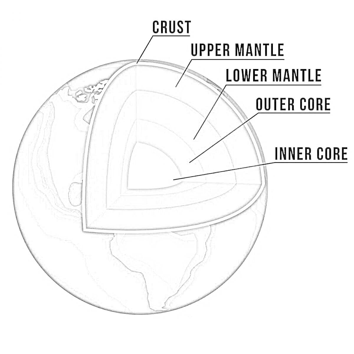 Строение Земли: кора, верхняя мантия, нижняя мантия, внешнее ядро, внутреннее ядро