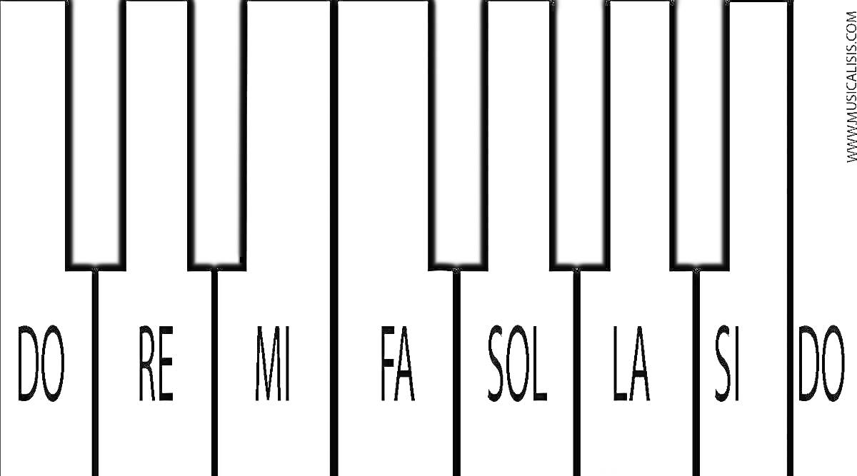 Раскраска клавиши пианино с подписью ДО РЕ МИ ФА СОЛ ЛЯ СИ ДО