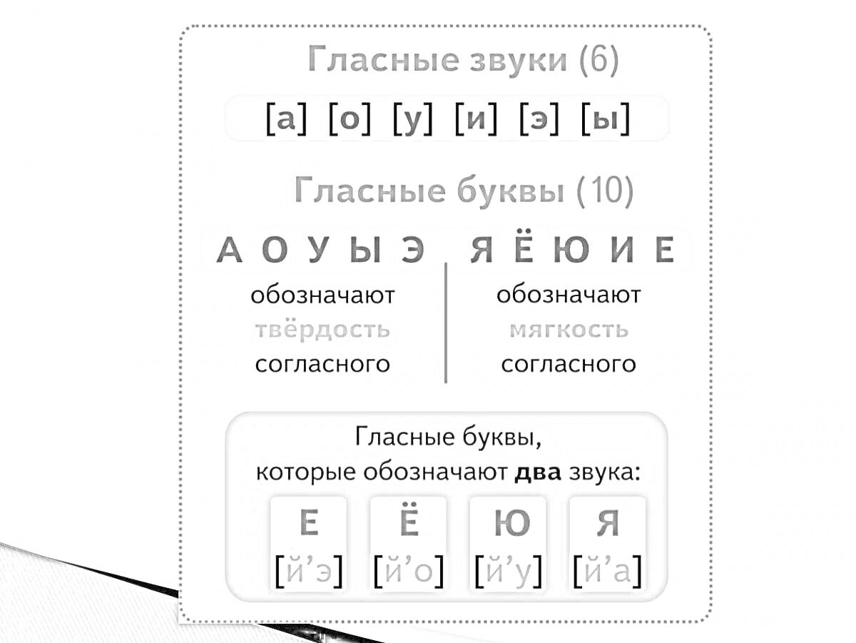 Гласные звуки и буквы, обозначение мягкости/твердости