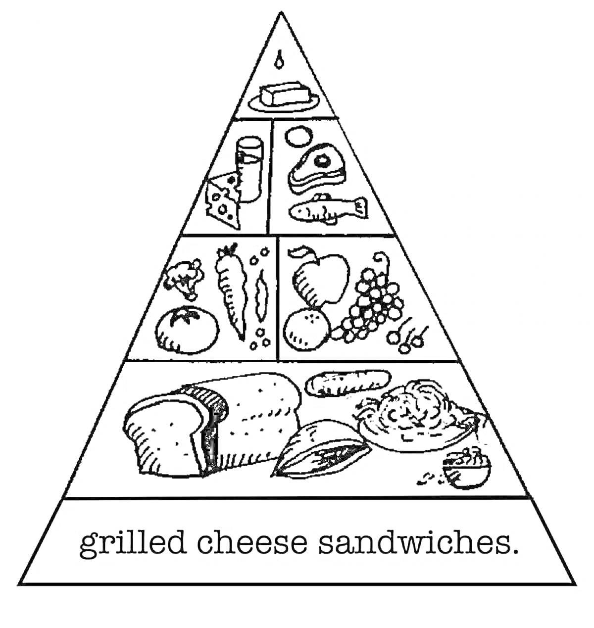 Раскраска Пирамида правильного питания для детей с хлебом, овощами, фруктами, фруктовым соком, молоком, маслом, сыром, мясом и рыбой