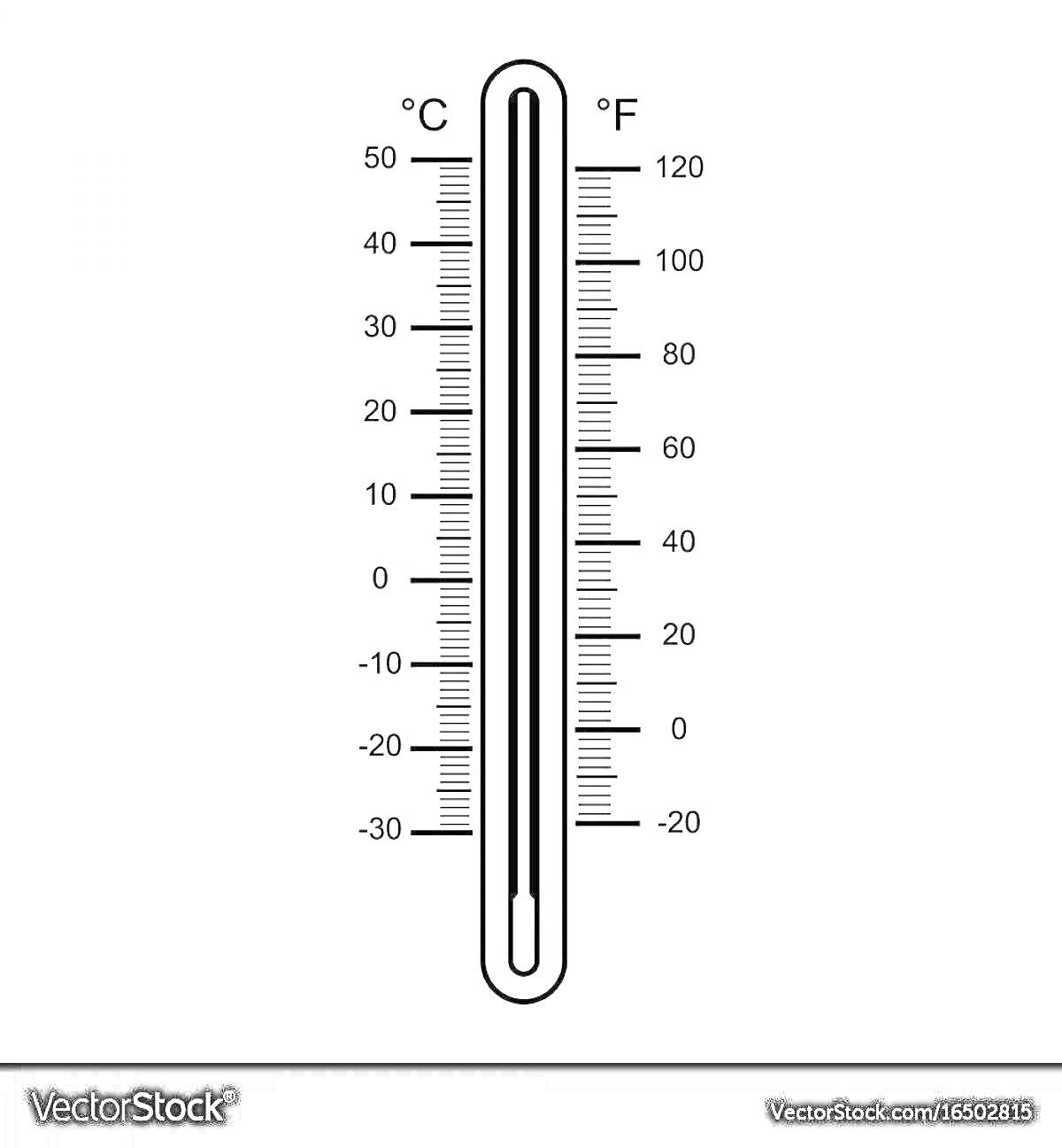 Раскраска Термометр двойной шкалы с градусами Цельсия и Фаренгейта