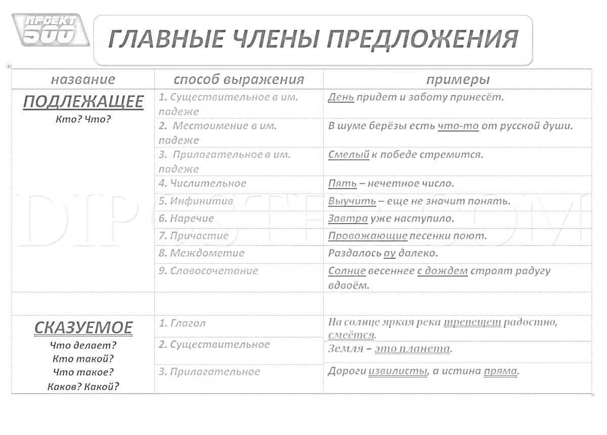 Раскраска Главные члены предложения (подлежащее и сказуемое)