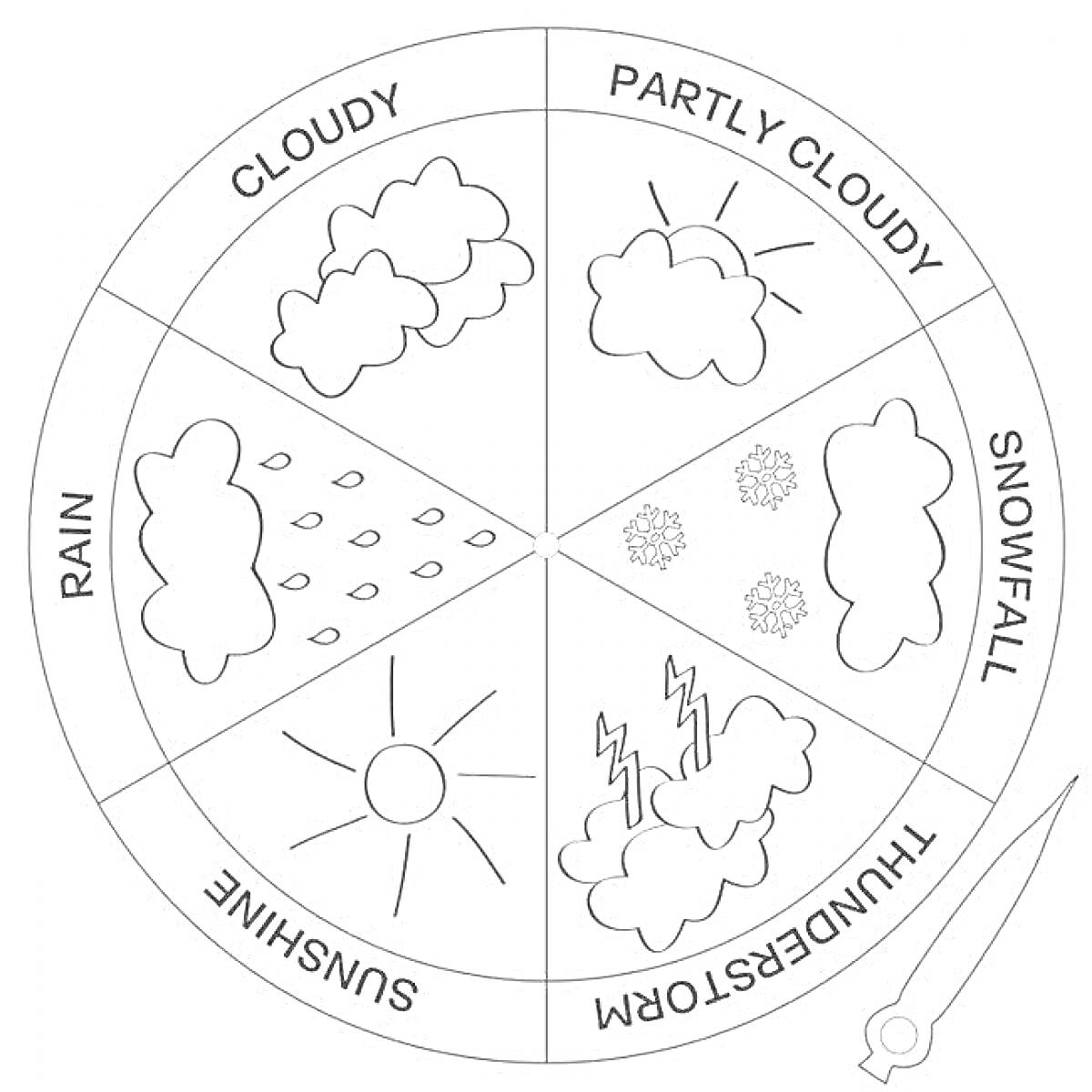 Круг с погодными условиями для раскраски (облачно, частично облачно, снегопад, гроза, солнечно, дождь)