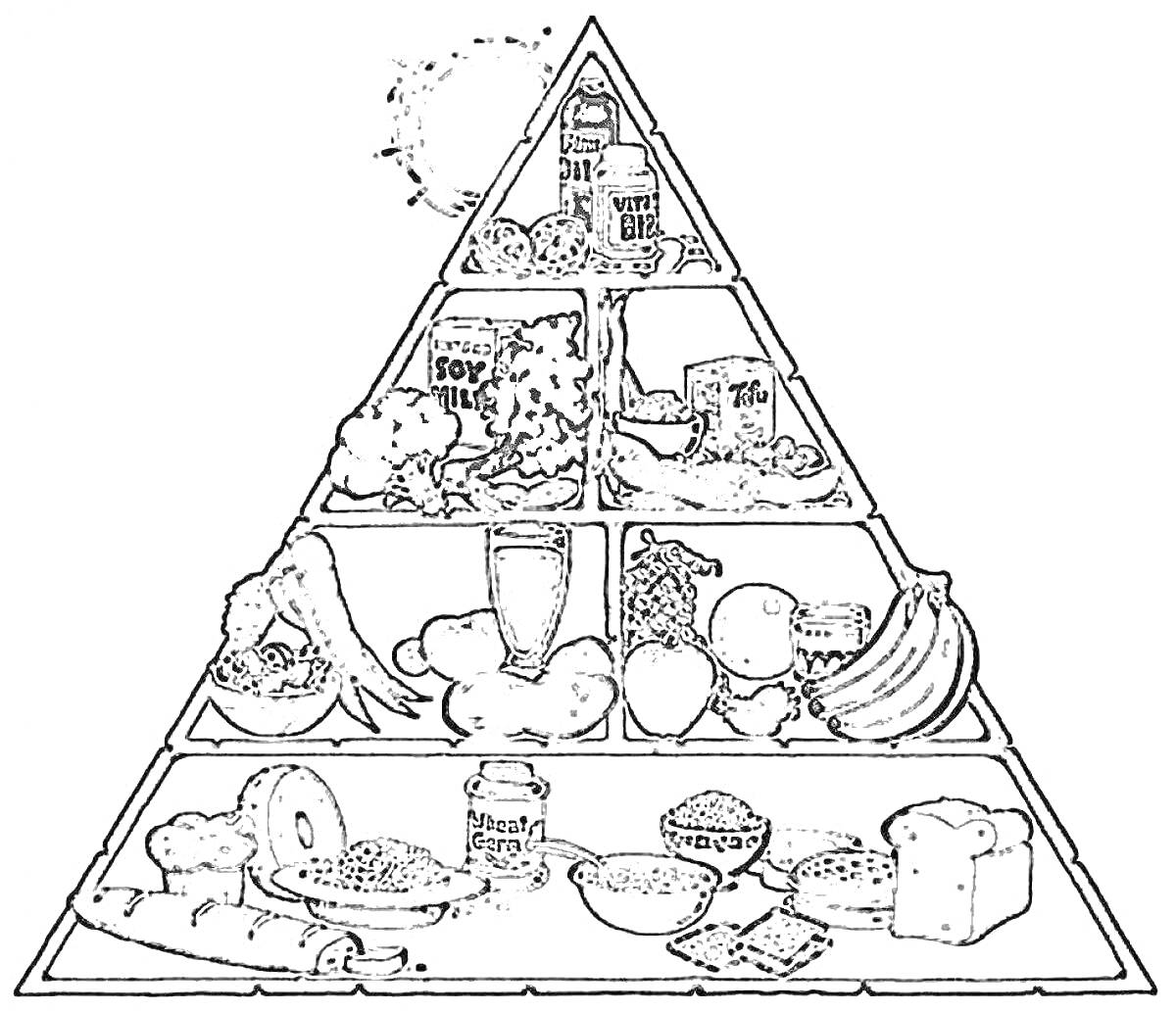 Раскраска Пирамида здорового питания с зерновыми, овощами, фруктами, молочными продуктами и белками