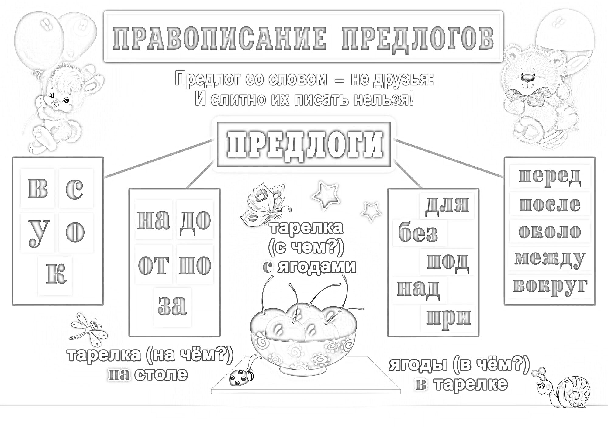 Раскраска Правописание предлогов: В, С, У, К, НА, ДО, ОТ, ПО, ЗА, Тарелка (с чем?) с ягодами, Ягоды (в чем?) в тарелке, Тарелка (на чем?) на столе, ДЛЯ, БЕЗ, ПОД, НАД, ПРИ, ПЕРЕД, ПОСЛЕ, ОКОЛО, МЕЖДУ, ВОКРУГ