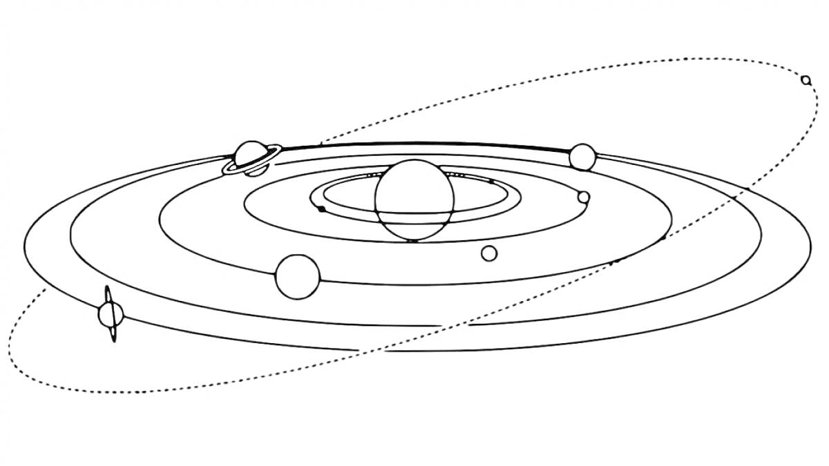 Раскраска Солнечная система с планетами и орбитами