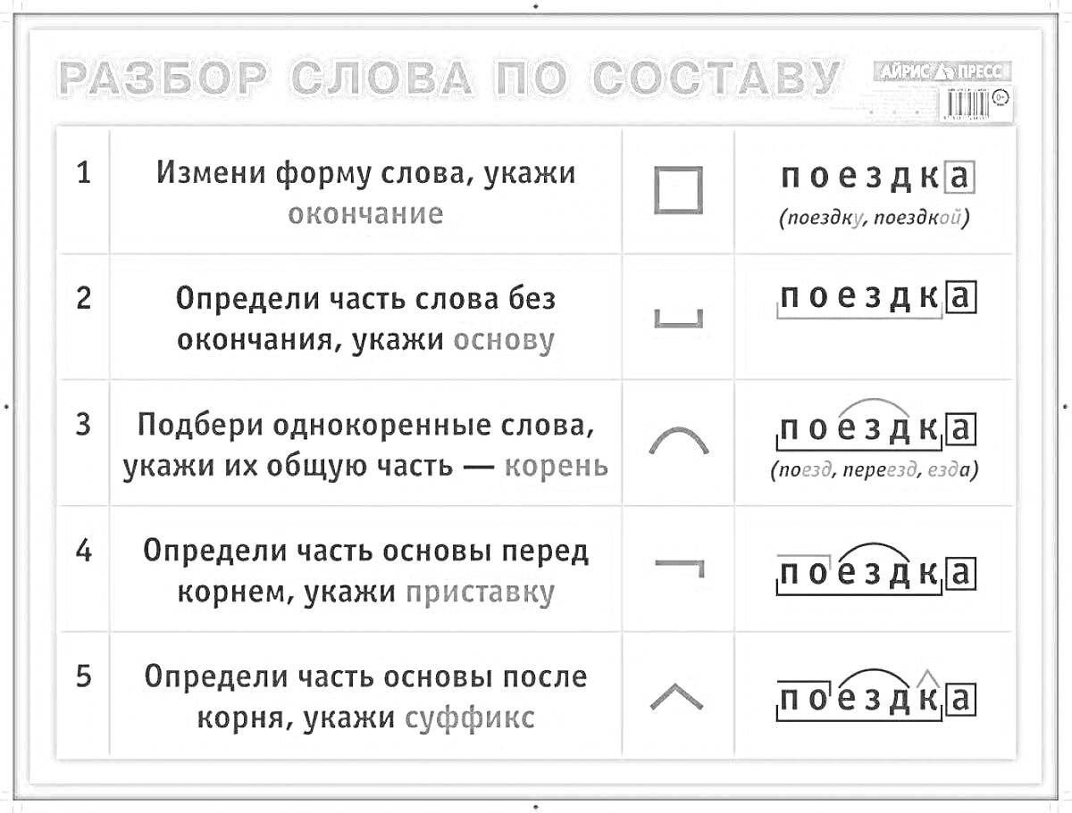 На раскраске изображено: Разбор слов, Морфемы, Лингвистика, Русский язык, Учебное пособие, Поездка, Окончание, Основа