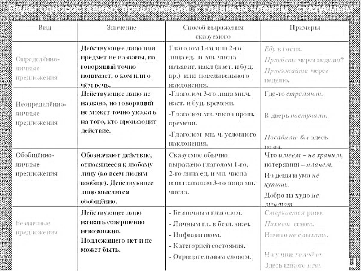 Раскраска Виды односоставных предложений с главным членом - сказуемым: определенно-личные, неопределенно-личные, обобщенно-личные, безличные