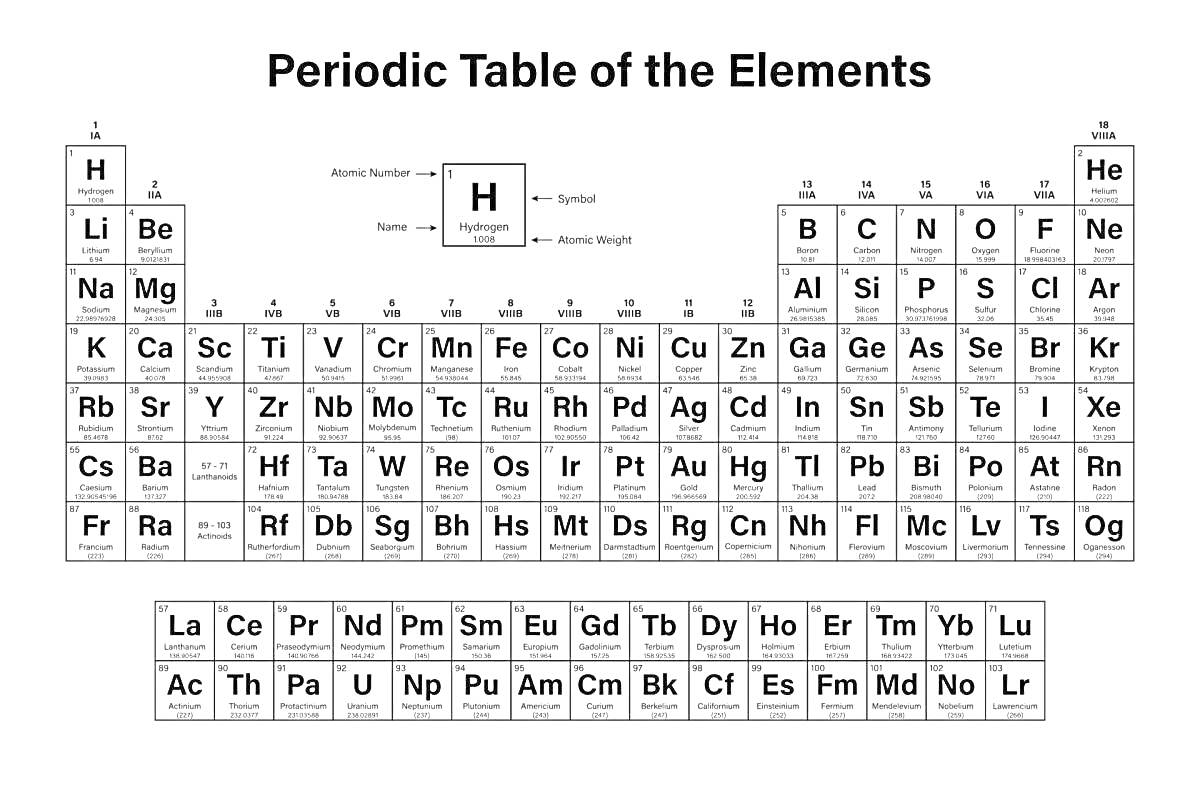 Периодическая Таблица Элементов: H, He, Li, Be, B, C, N, O, F, Ne, Na, Mg, Al, Si, P, S, Cl, Ar, K, Ca, Sc, Ti, V, Cr, Mn, Fe, Co, Ni, Cu, Zn, Ga, Ge, As, Se, Br, Kr, Rb, Sr, Y, Zr, Nb, Mo, Tc, Ru, Rh, Pd, Ag, Cd, In, Sn, Sb, Te, I, Xe, Cs, Ba, La, Ce, Pr