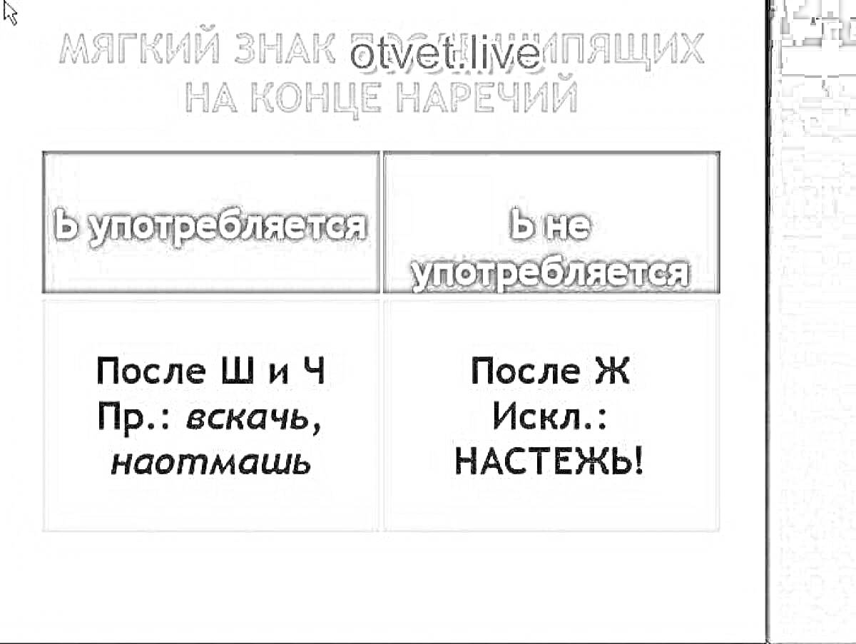 На раскраске изображено: Наречия, Мягкий знак, Правописание, Русский язык, Правила