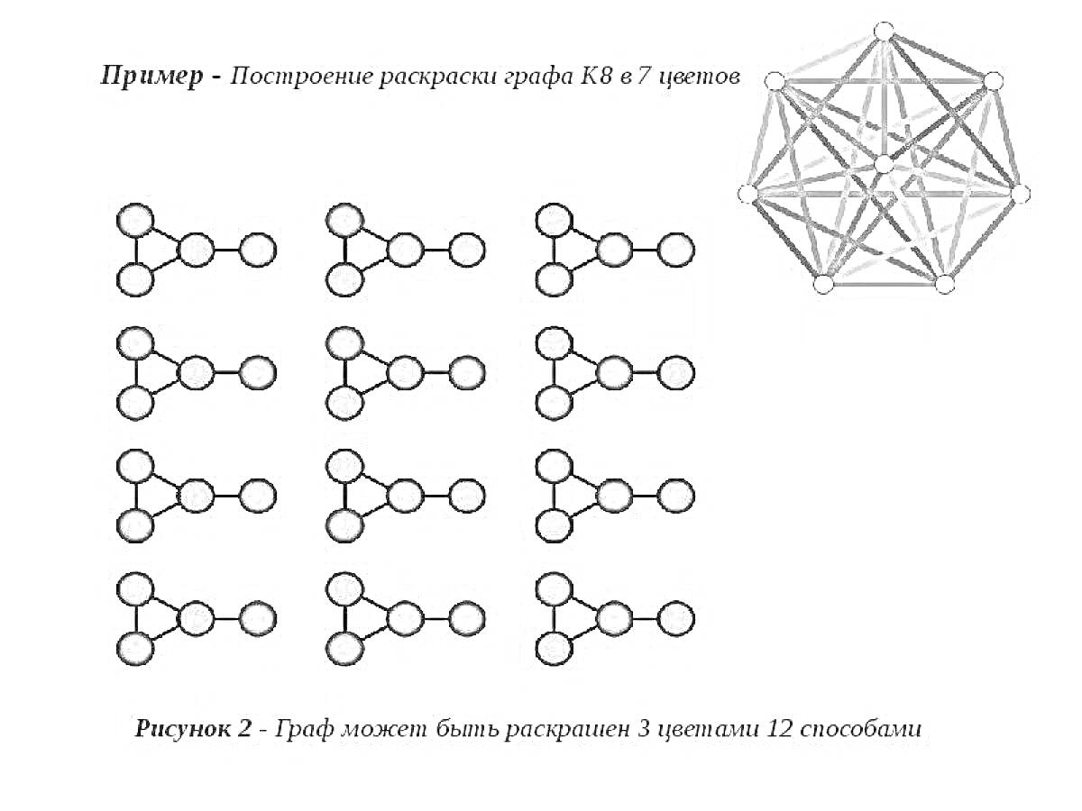 На раскраске изображено: Граф, Математика, Вершины, Рёбра