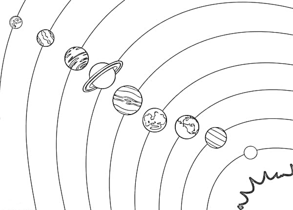 Раскраска Солнечная система с орбитами и изображениями всех восьми планет