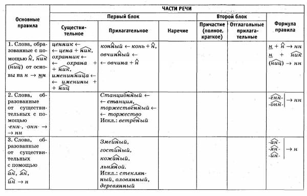 ПРИЛАГАТЕЛЬНЫЕ ОБРАЗОВАННЫЕ ОТ ОСНОВ СУЩЕСТВИТЕЛЬНЫХ images