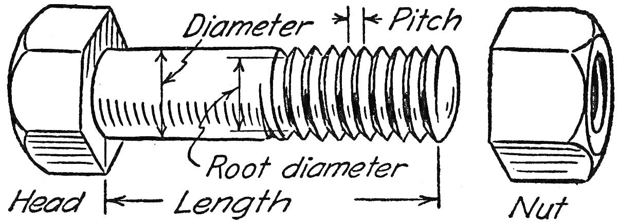 Болт с размерами диаметра, шага, длины, корневого диаметра и гайкой