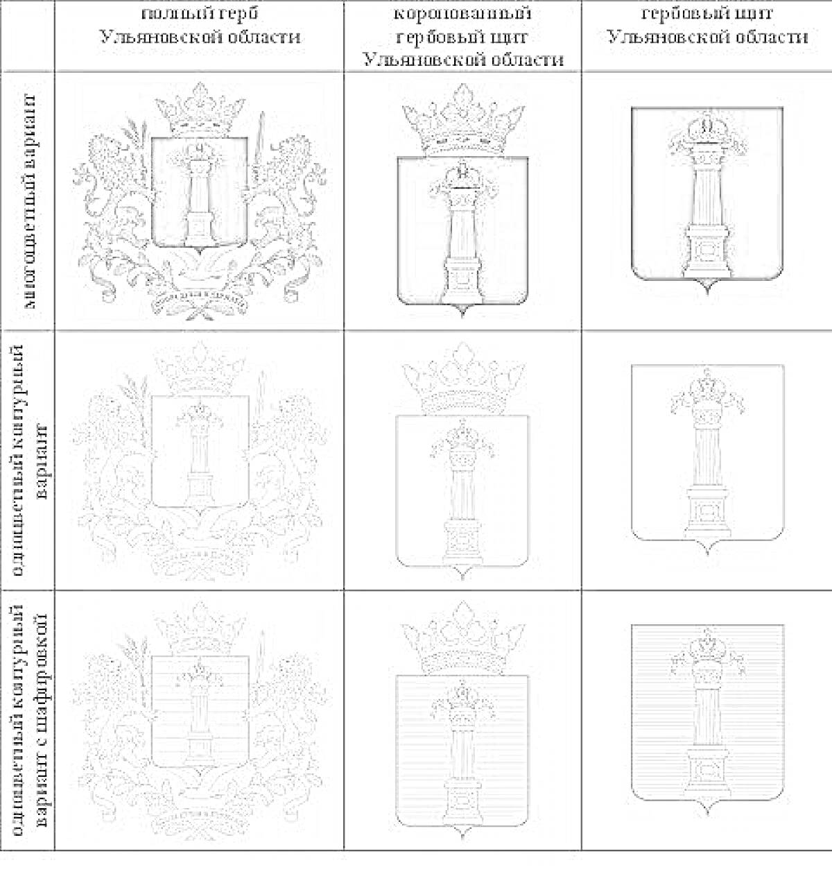 Раскраска Раскраска флага и герба Ульяновской области с элементами: главный герб Ульяновской области, коронованный общий гербовый щит Ульяновской области, гербовый щит Ульяновской области, контурный чёрно-белый гербовый щит, контурный чёрно-белый гербовый щит с кор