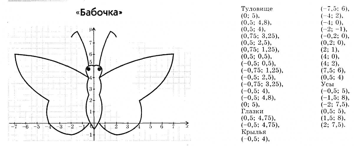 Раскраска Бабочка. Элементы на фото: туловище, усики, глаза, крылья.