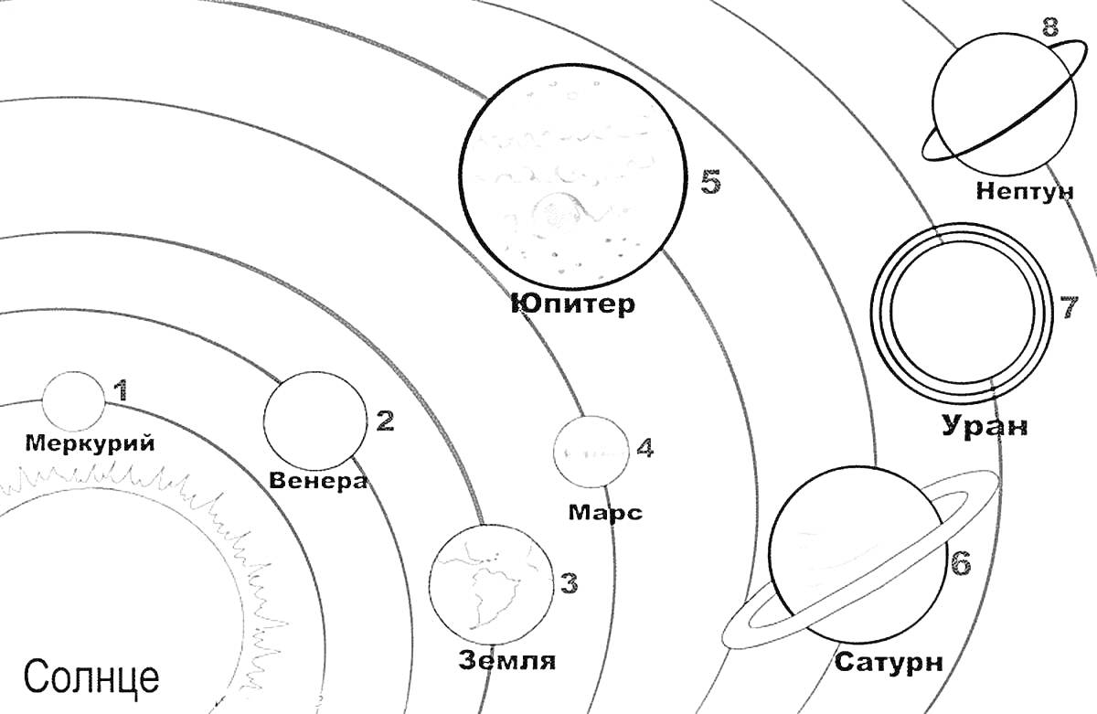 На раскраске изображено: Солнечная система, Планеты, Меркурий, Венера, Земля, Марс, Юпитер, Сатурн, Уран, Нептун, Солнце, Космос, Астрономия