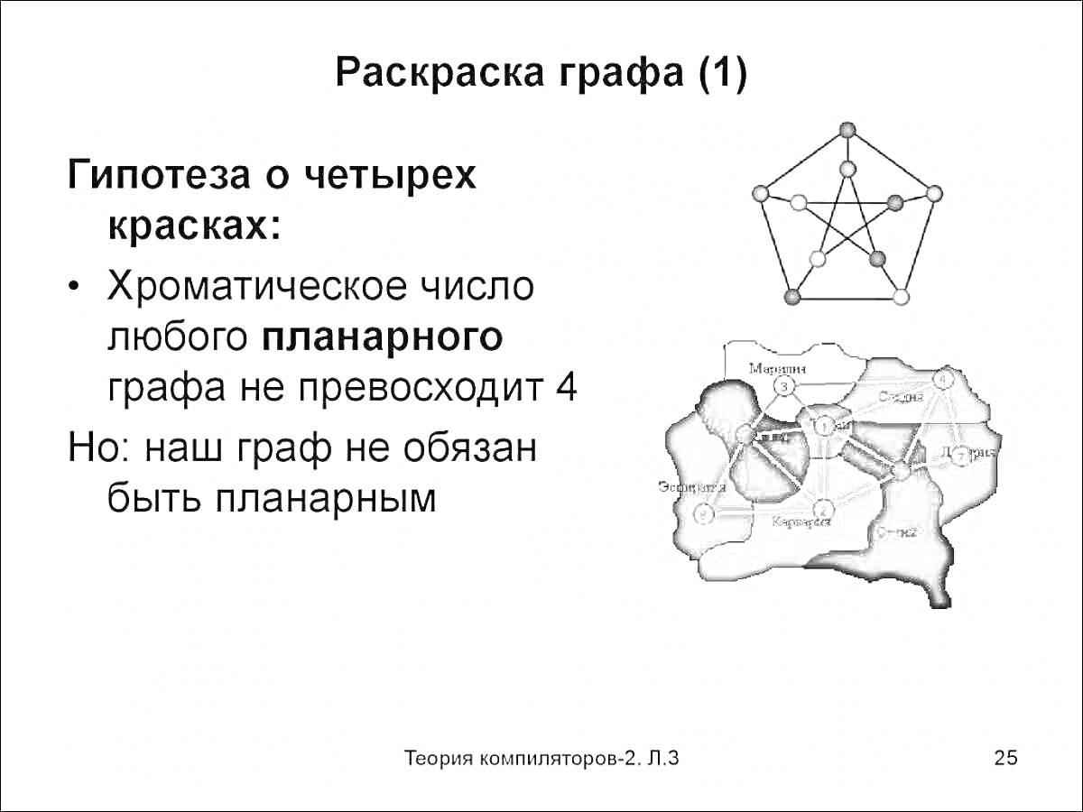 Гипотеза о четырёх красках: Хроматическое число любого планарного графа не превосходит 4 (раскрашенный граф с пятью вершинами и семью рёбрами)