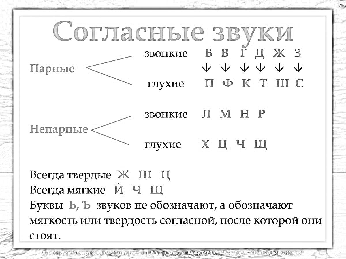 На раскраске изображено: Согласные звуки, Парные, Глухие, Звонкие, Твердые, Мягкие, Буквы, Алфавит, Речь