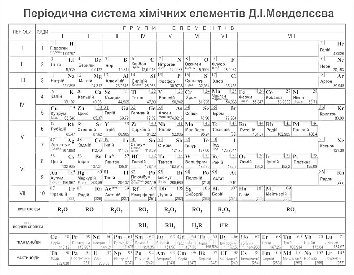 На раскраске изображено: Таблица Менделеева, Периодическая система, Химические элементы, Химия, Образование, Наука