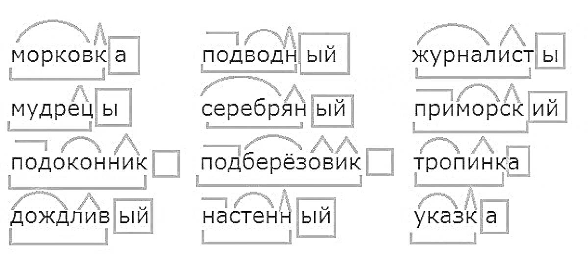 анализ слова: морковка, мудрец, подоконник, дождливый, подводный, серебряный, подберезовик, настенный, журналист, приморский, тропинка, указка