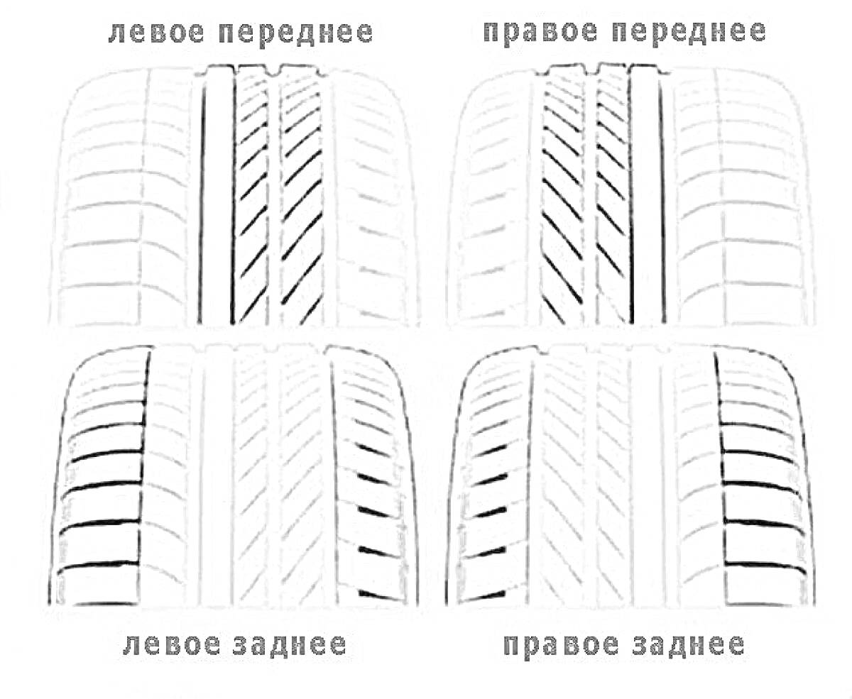 На раскраске изображено: Схема, Переднее колесо, Заднее колесо