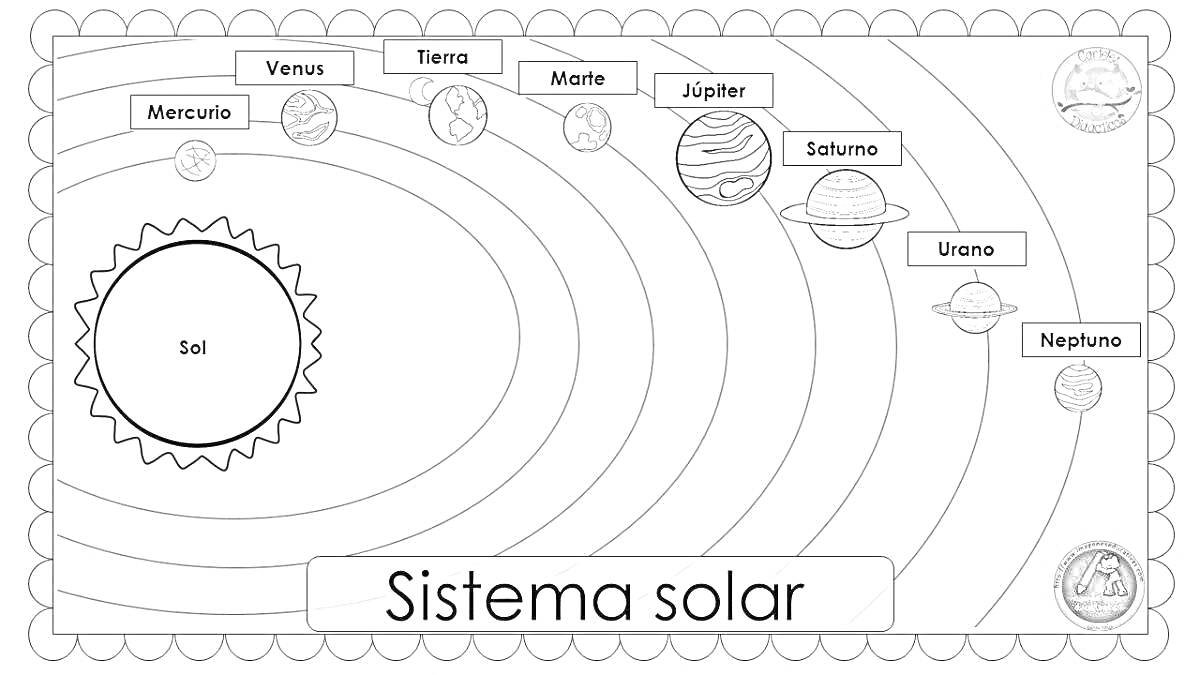 На раскраске изображено: Солнечная система, Планеты, Меркурий, Венера, Земля, Марс, Юпитер, Сатурн, Уран, Нептун, Солнце