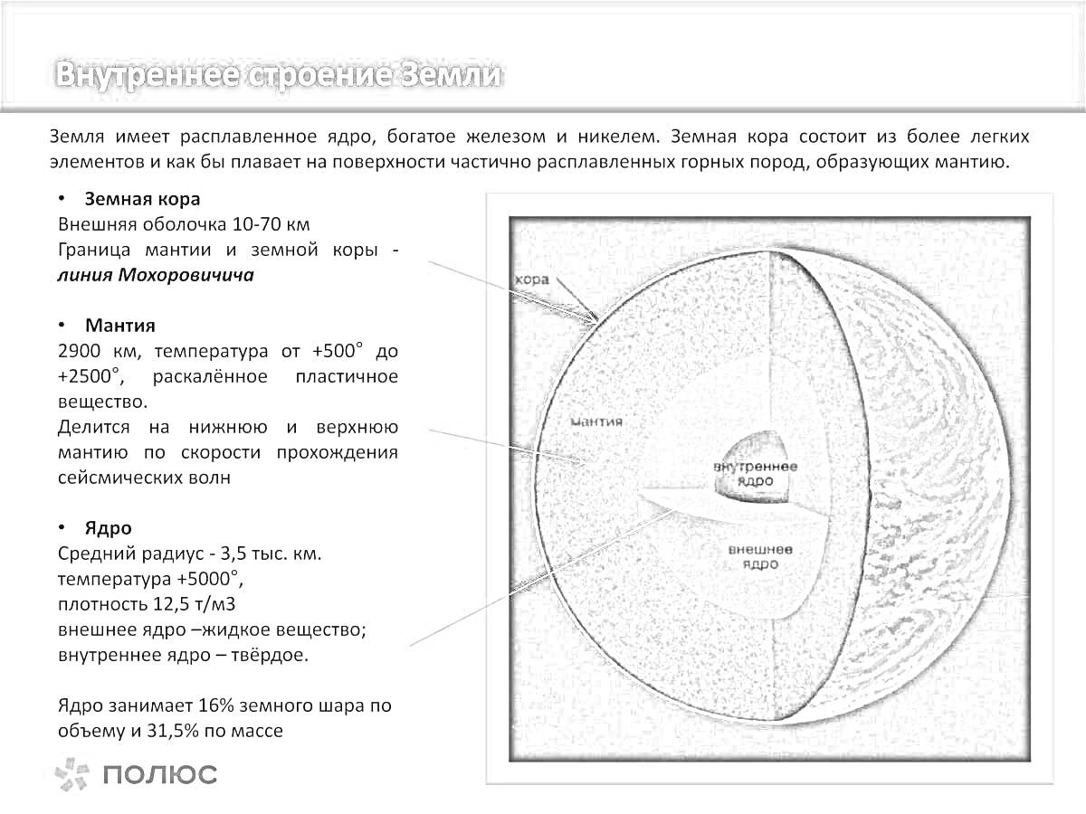 На раскраске изображено: Строение земли, Мантия, Геология, Наука, Земля, Образование, Школьная программа