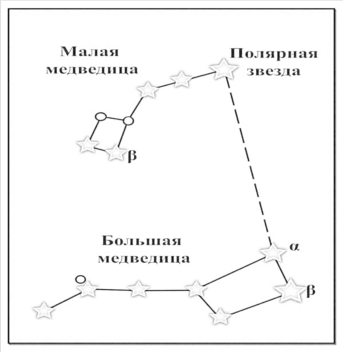 На раскраске изображено: Малая Медведица, Полярная звезда, Большая Медведица, Созвездия, Астрономия, Звезды, Небо