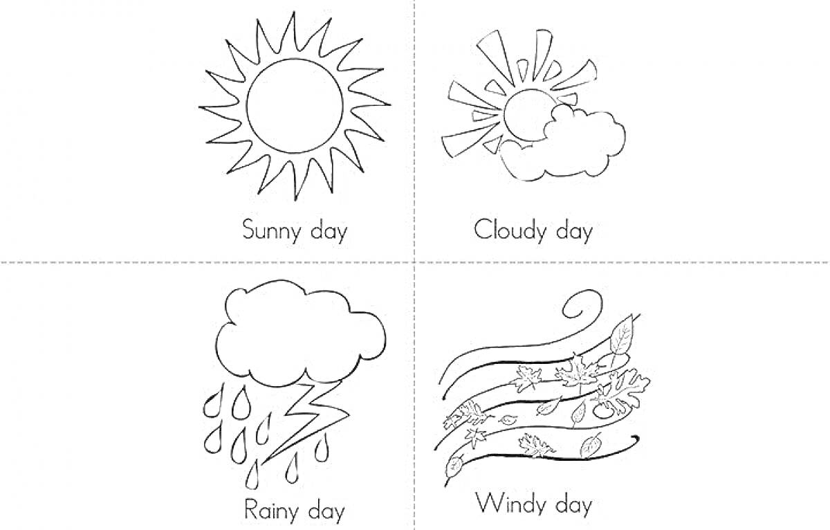 Раскраска солнечный день, облачный день, дождливый день, ветреный день (солнце, облако, дождевые капли, молния, ветер, листья).