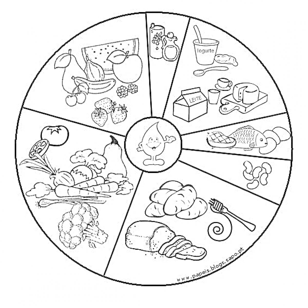 Раскраска Колесо правильного питания, состоящее из фруктов, молочных продуктов, овощей, хлебобулочных изделий, белковой пищи и орехов