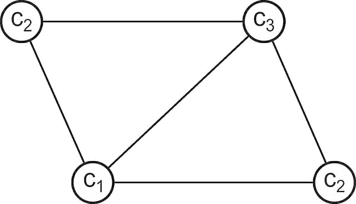 Раскраска граф с тремя вершинами, раскрашенный в три цвета, вершины C1, C2, C3