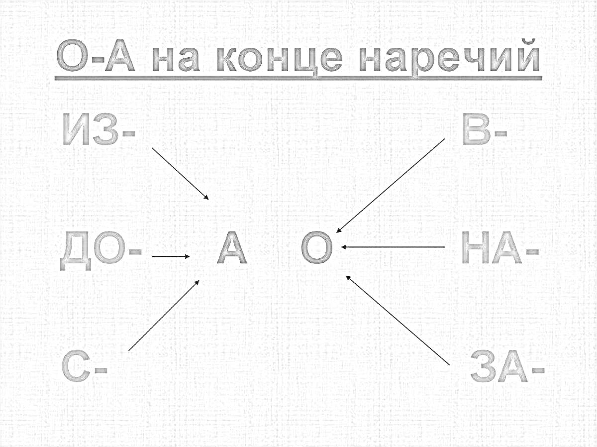 Раскраска Раскраска по теме О и А на конце наречий с элементами ИЗ-, ДО-, С-, В-, НА-, ЗА-, О, А