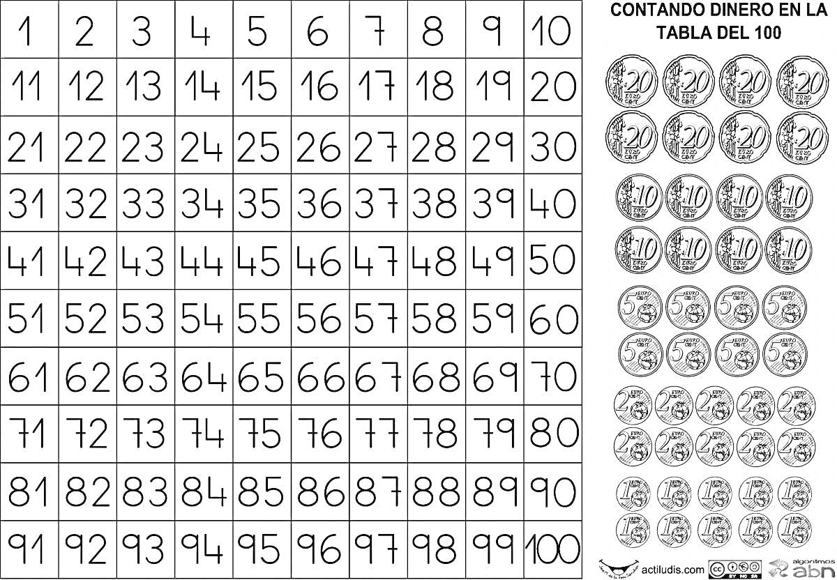 Раскраска Таблица с числами от 1 до 100 и рисунками монет