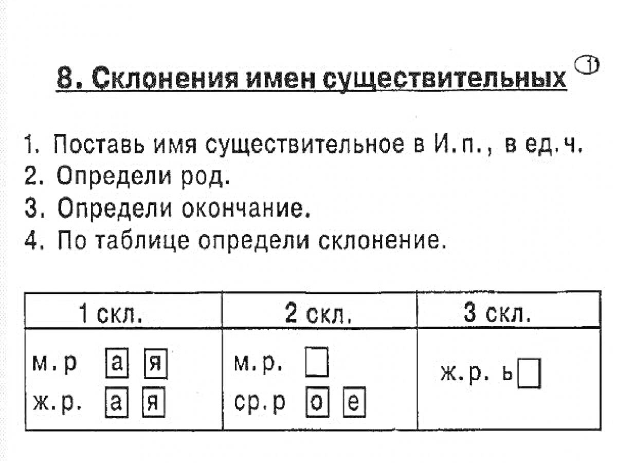 8. Склонения имен существительных. Определение падежа, рода и склонения существительных