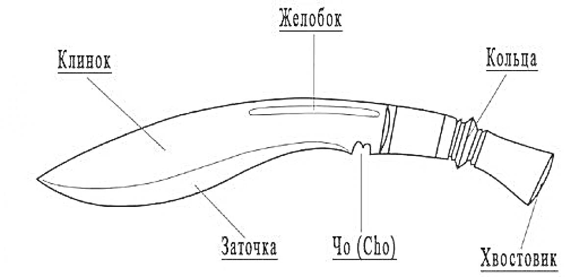 Раскраска Нож кукри с обозначением элементов (клинок, жлобок, кольца, хвостовик, Чо (Cho), заточка)