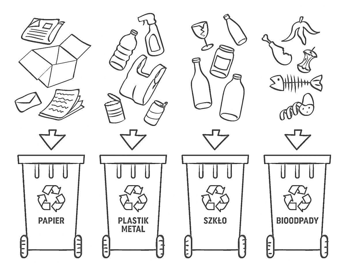 Раскраска Сортировка мусора — бумага, пластик и металл, стекло, биоотходы