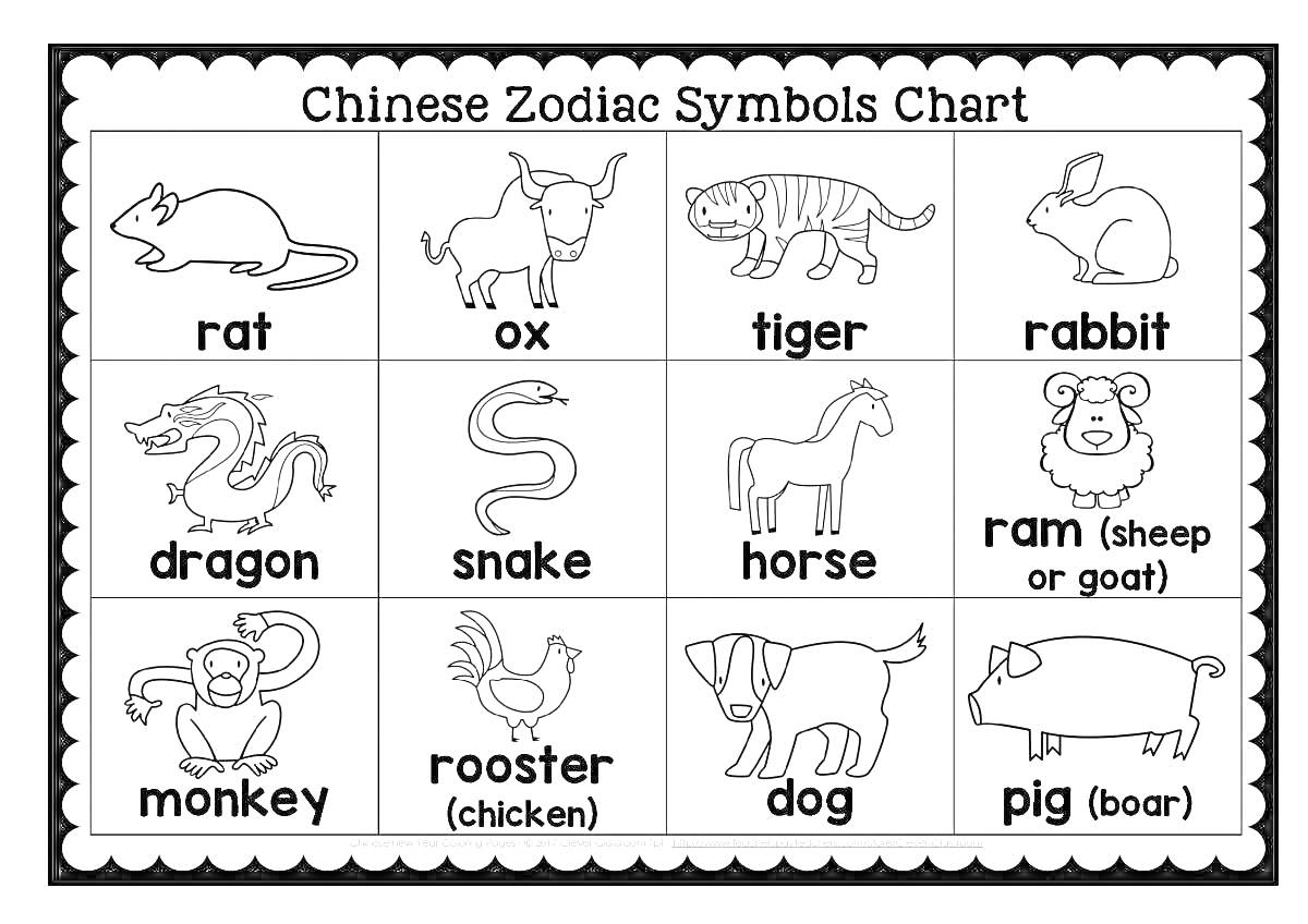Раскраска Таблица символов китайского зодиака: крыса, бык, тигр, кролик, дракон, змея, лошадь, овца (коза), обезьяна, петух, собака, свинья (кабан)