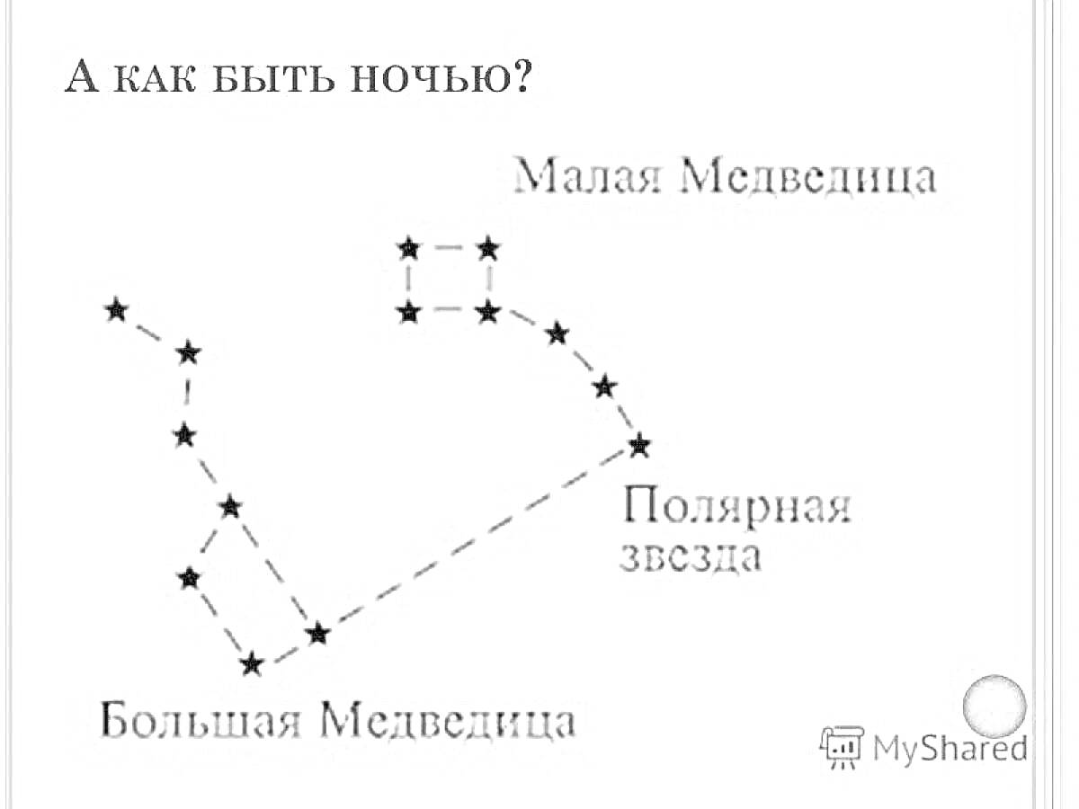 На раскраске изображено: Малая Медведица, Полярная звезда, Большая Медведица, Звезды, Созвездия, Астрономия, Ночь, Небо