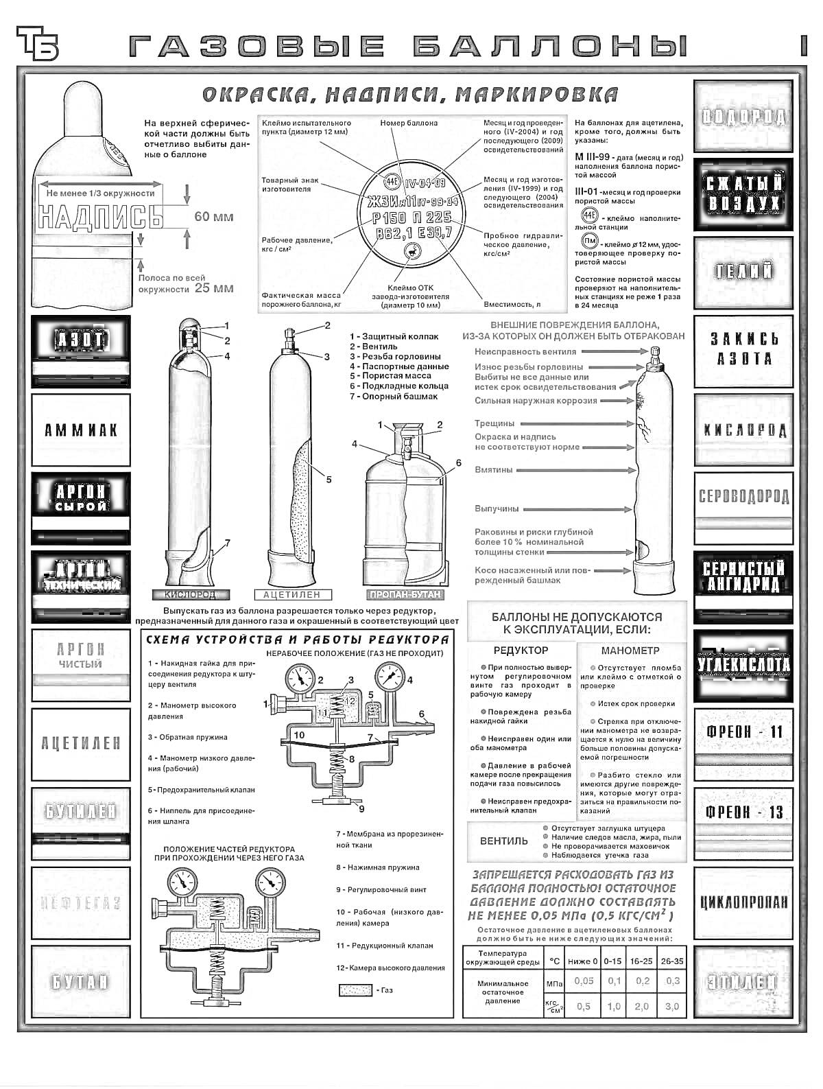 Раскраска Раскраска газовых баллонов, включая описание окраски, надписей и маркировки для баллонов с различными газами (азот, аммиак, аргон, ацетилен, бутан, кислород, хлор, водород, сероводород, пропан, углекислота) и схема устройства газового вентиля.