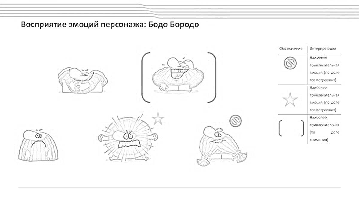 На раскраске изображено: Бодо Бородо, Улыбка, Смех, Удивление, Радость