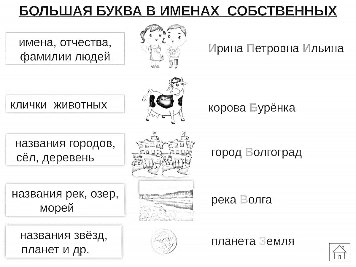 Раскраска Большая буква в именах собственных - Имена, отчества, фамилии людей: Ирина Петровна Ильина; клички животных: корова Бурёнка; названия городов, сёл, деревень: город Волгоград; названия рек, озёр, морей: река Волга; названия звёзд, планет и др.: планета Зем