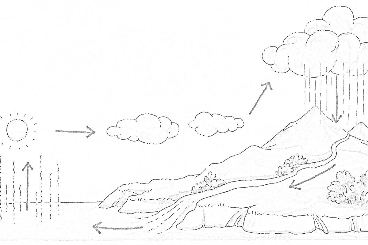 Круговорот воды в природе с облаками, солнцем, горами, реками и луговой растительностью