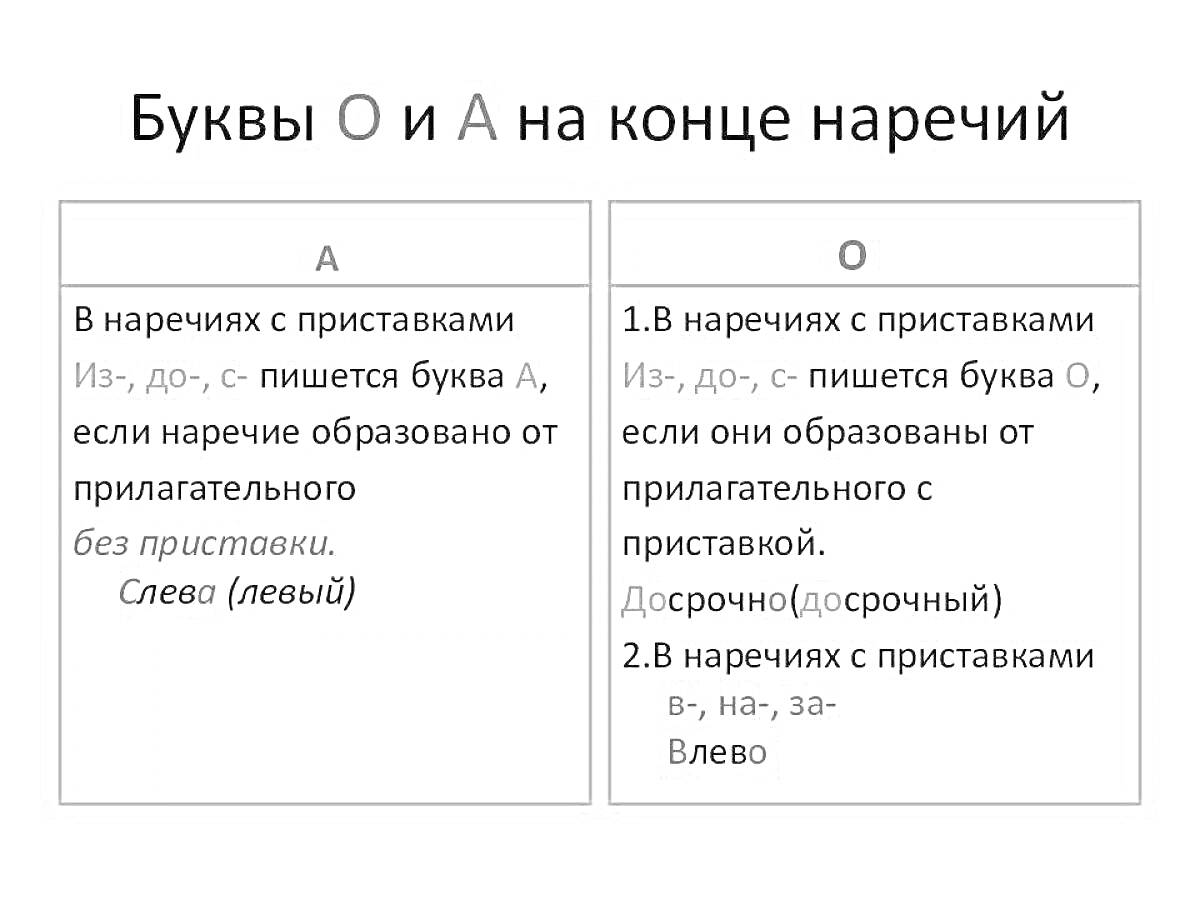 На раскраске изображено: Наречия, Приставки, Примеры, Орфография