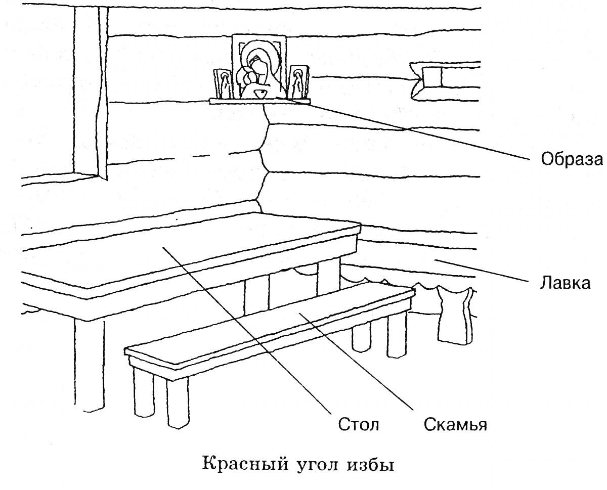 Раскраска Красный угол избы: Образа, Лавка, Стол, Скамья