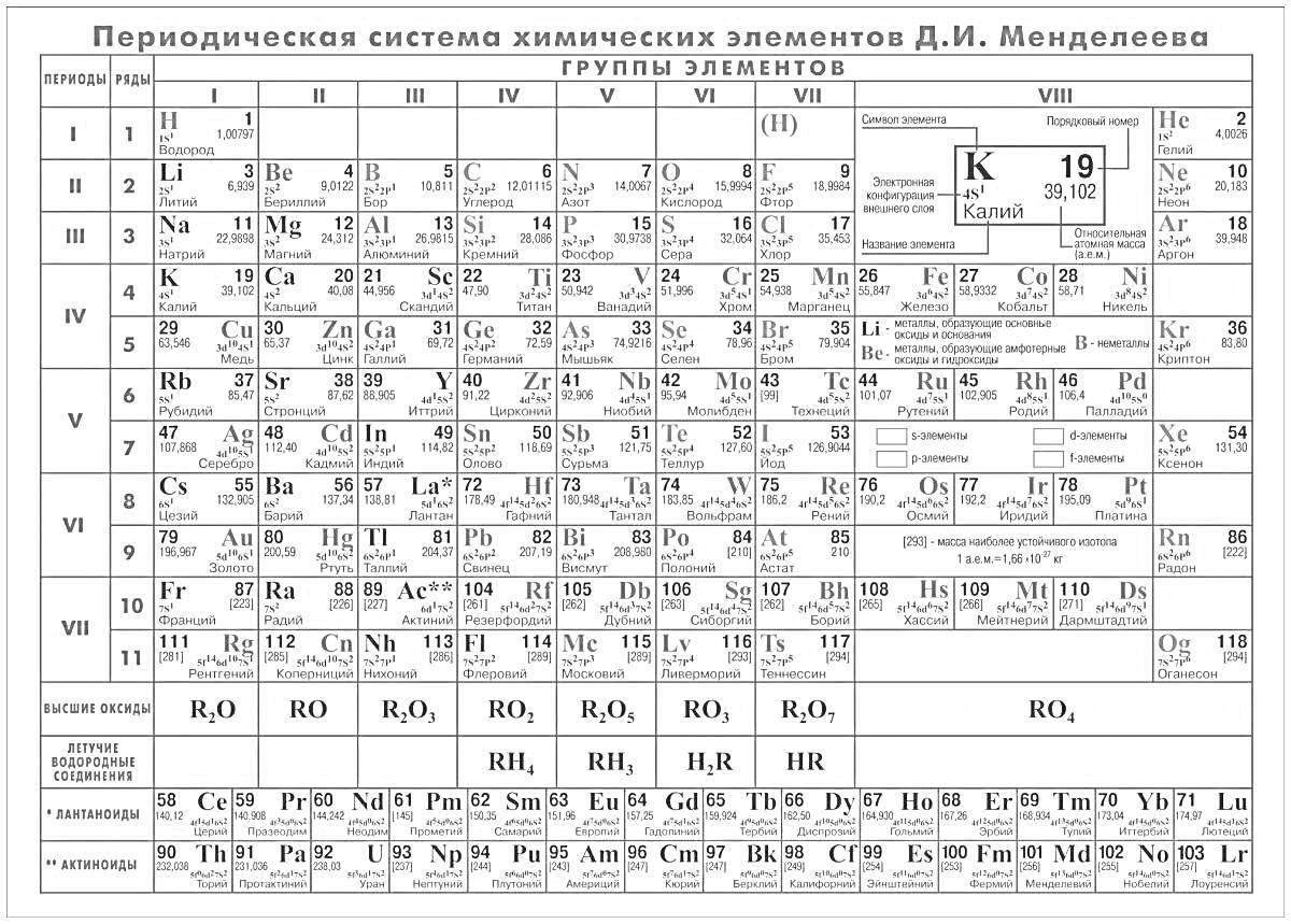 Таблица Менделеева со всеми элементами