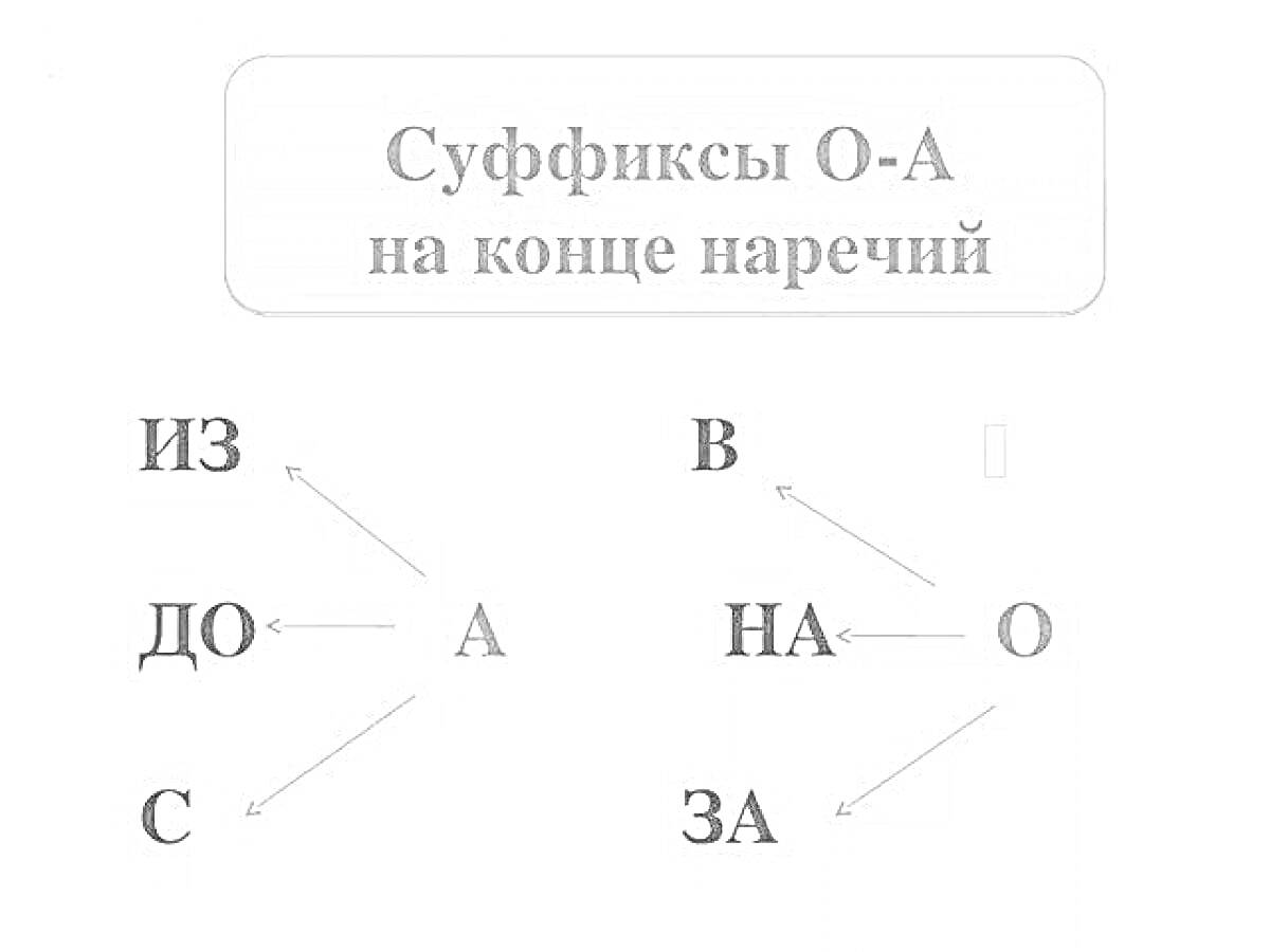 На раскраске изображено: Наречия, Суффиксы, Грамматика, Русский язык